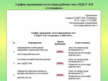 График аттестационной комиссии