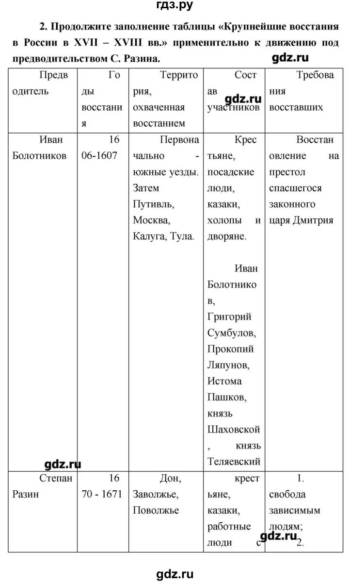 15 Параграф по истории 7 класс. История седьмой класс параграф 15 таблица история России. История россии 7 класс параграф 15 таблица