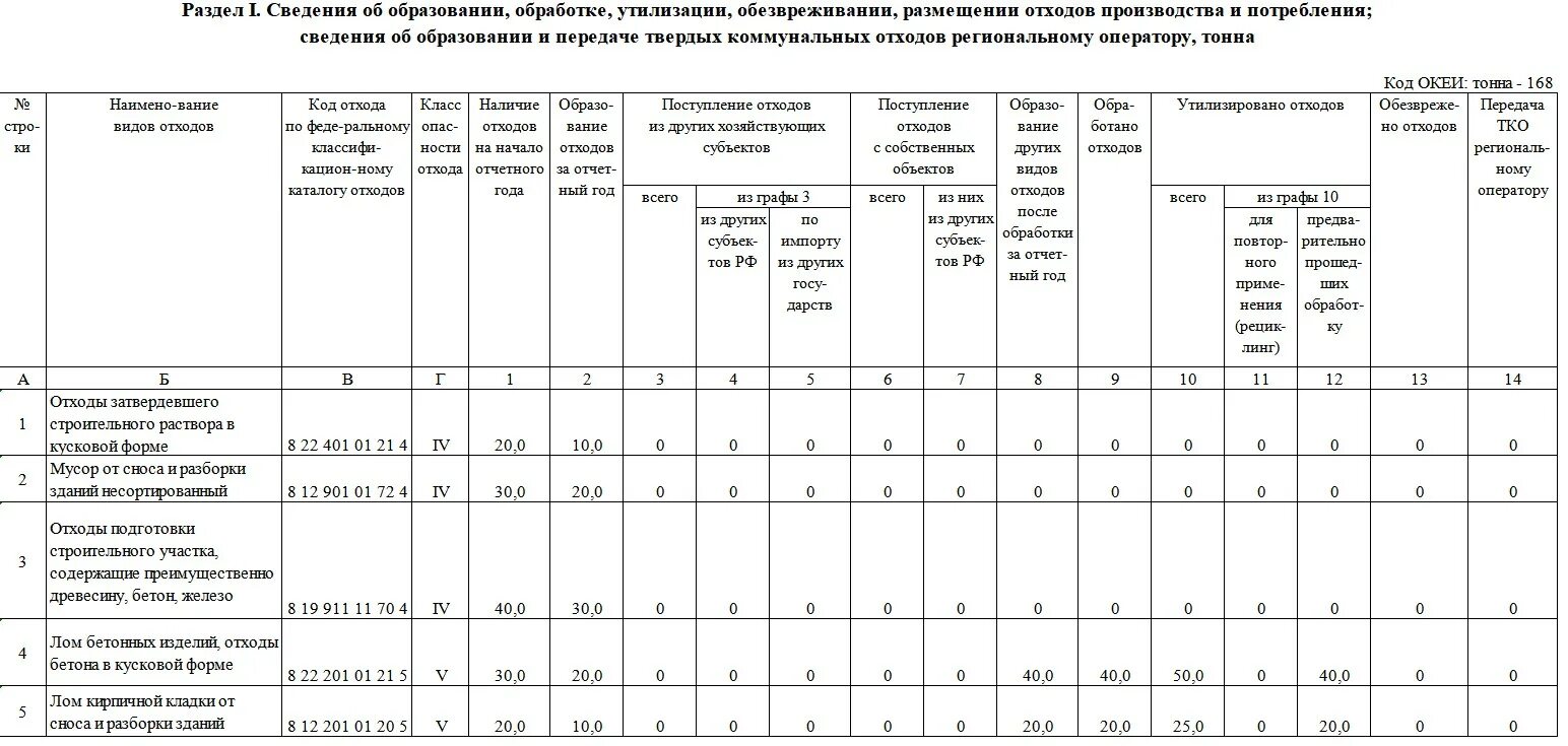 2 тп отчет сдача. Форме № 2-ТП (отходы). Бланки,форма 2 ТП отходы. Формы статистической отчетности 2-ТП (отходы). Образец заполнения формы 2-ТП отходы в 2022 году.