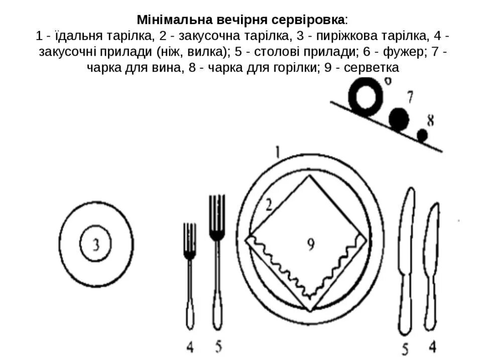 Исполнительная сервировка. Сервировка стола к ужину в ресторане схема. банкет чай сервировка стола схема. схема сервировки стола на банкет с полным обслуживанием. схема сервировки стола на банкет с частичным обслуживанием.