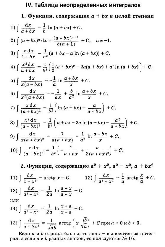 Примеры нахождения интегралов. Определенный интеграл формулы таблица. Решение интегралов для чайников с нуля. Формулы неопределенных интегралов. Как считать интегралы примеры.