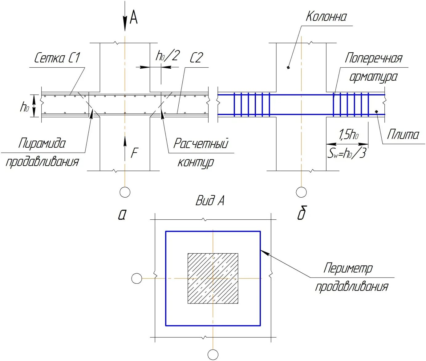 Схема арматурного каркаса для ленточного фундамента. Рабочая и конструктивная арматура. Размещение арматуры. Армирование пустотной плиты перекрытия. Размещение арматуры.