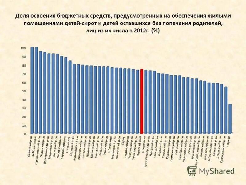 число детей оставшихся без попечительства родителей. численность детей оставшихся без попечения родителей. численность детей оставшихся без попечения родителей. число детей оставшихся без попечительства родителей. численность детей-сирот и детей оставшихся без попечения родителей.
