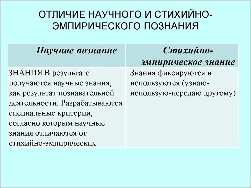 Чем отличается научная. Стихийно-эмпирическое и научное познание. Стихийно эмпирическое знание. Основные характеристики стихийно эмпирического познания. Учебное познание и научное отличия.