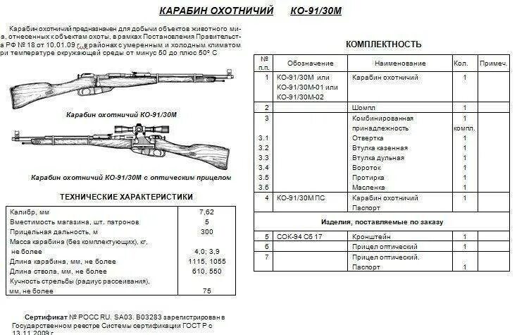Карабины шаг нарезов