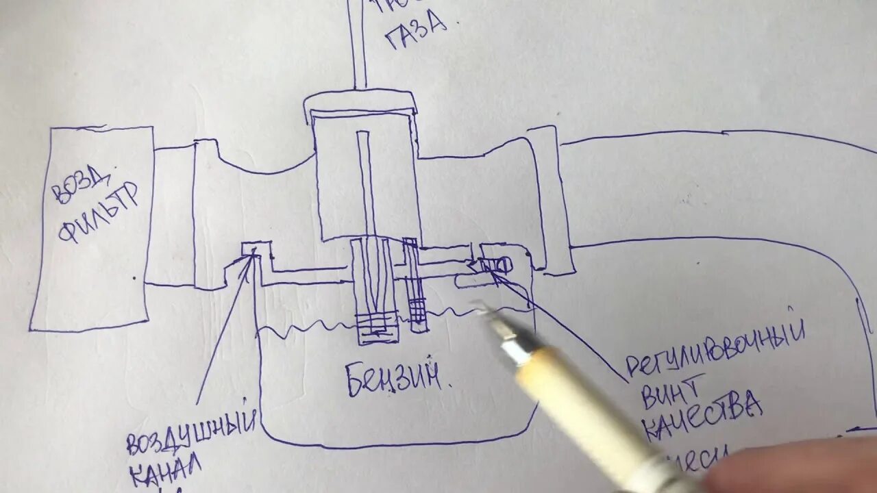 Карбюратор питбайк 125 схема. Регулировка карбюратора питбайка 125. Схема карбюратора питбайка 125. Строение карбюратора питбайка.