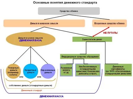 Фидуциарные деньги это такой вид денег