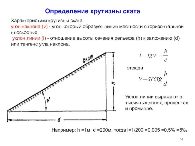 Зависимость подъема. Формула уклона линии в геодезии. Как определить уклон в геодезии. Определение уклона линии геодезия. Угол наклона в геодезии.