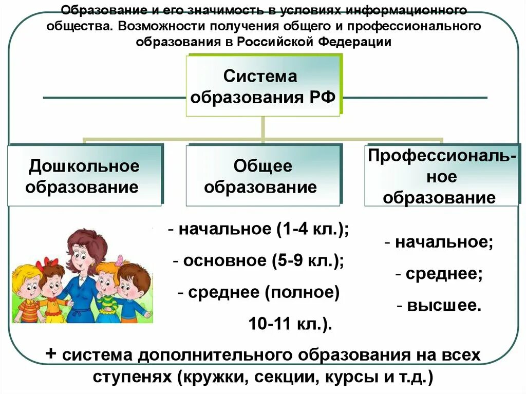 Структура российского образования Обществознание 8 класс. Система образования Обществознание. Образование это в обществознании. Общее образование.