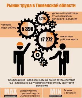 Современные изменения труда