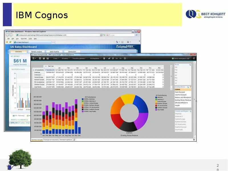 Ibm cognos. Когнос bi. внедрение ibm cognos. ibm planning analytics cognos. bi системы ibm.