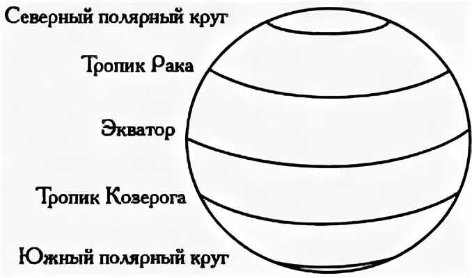 Экватор география 5