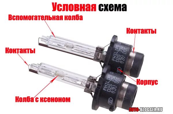 Масса ксенона. Схема ксеноновой лампы для автомобиля. Ксеноновые лампы с проводами маркировка. Лампы для авто ксенон блок высоковольтный. Устройство ксеноновой лампы схема.