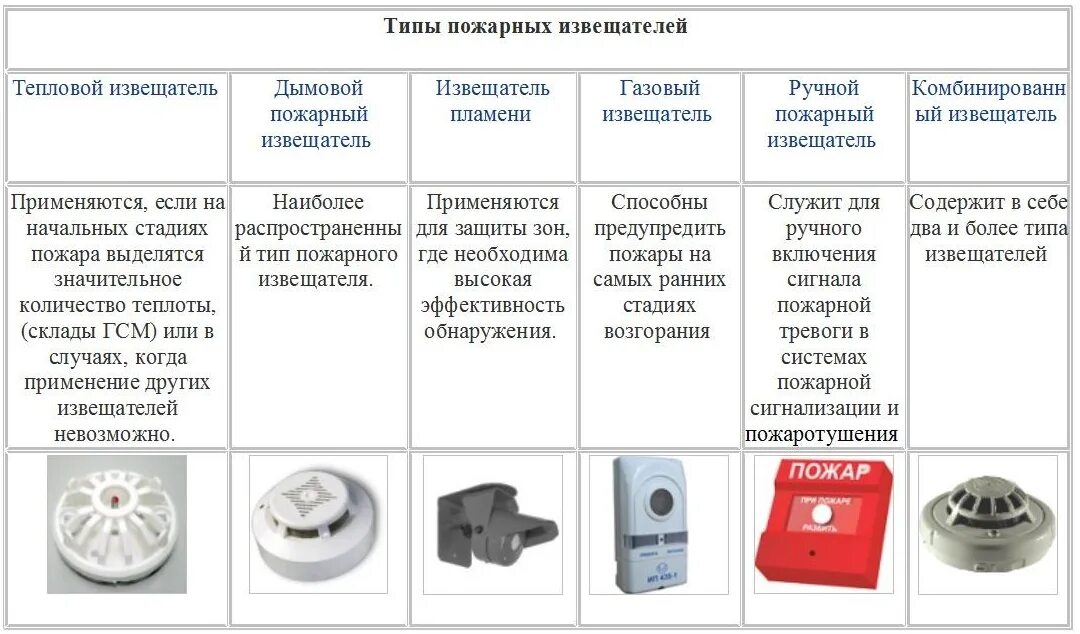 Датчик пожарной сигнализации дымовой схема. Тип автоматических датчиков сигнализации датчики. Датчик пожарной сигнализации a5500044. Схема дымовых пожарных извещателей.