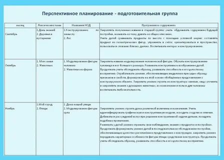 Перспективный план в подготовительной группе фгос