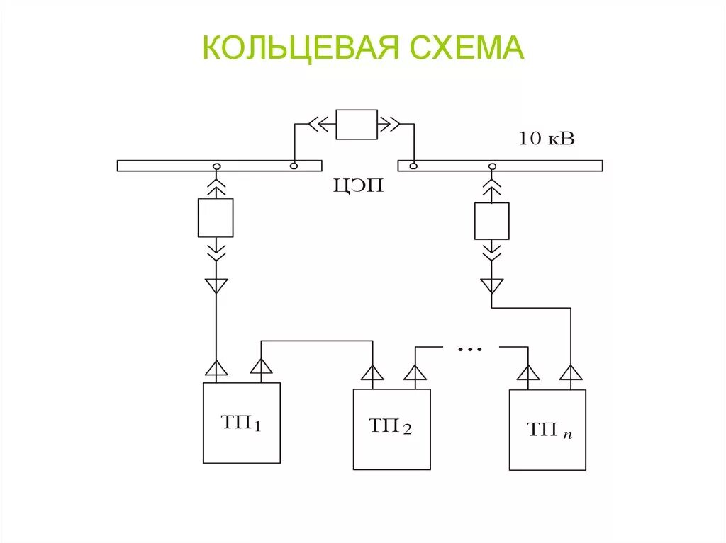 Радиальная схема электроснабжения 10 кв. Кольцевая схема электроснабжения. Радиальная и Магистральная Кольцевая схема электроснабжения. Радиальная схема электроснабжения 0.4 кв. Кольцевое питание