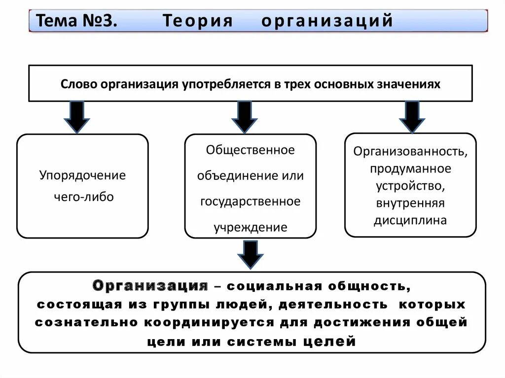 Смысл слова организации