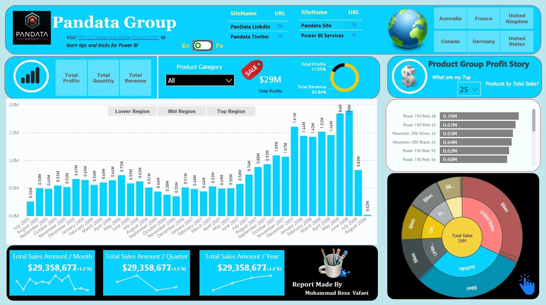 Power bi обучение. Дашборд Power bi. Power bi excel. Дашборд Power bi пример. Дашборд по продажам на Power bi.