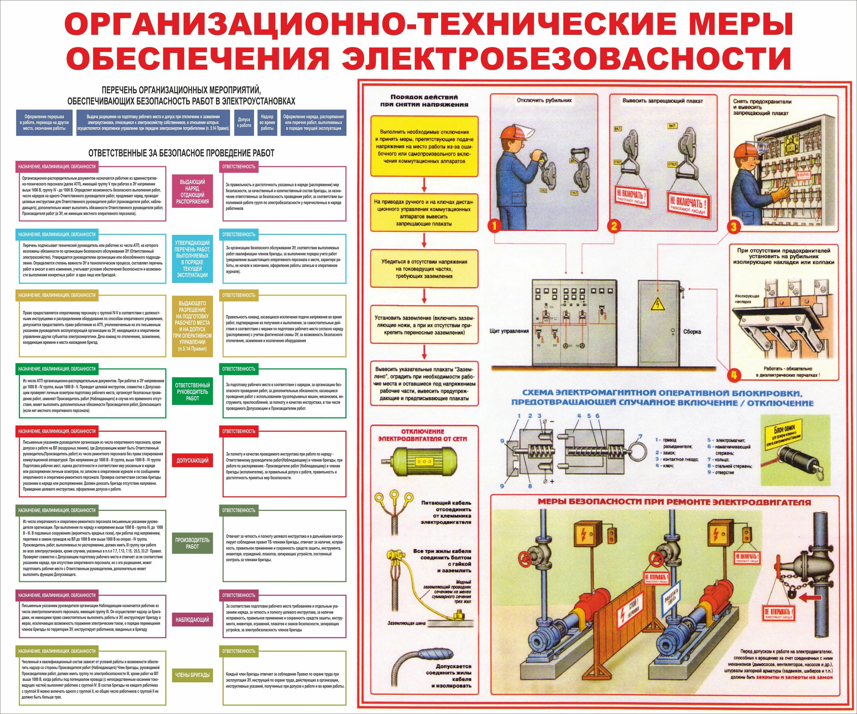 Организационно-технические меры обеспечения электробезопасности. Организационные мероприятия по обеспечению электробезопасности. Технические мероприятия по электробезопасности в электроустановках. Ключевые правила безопасности электробезопасности. Организационно технологическая безопасность