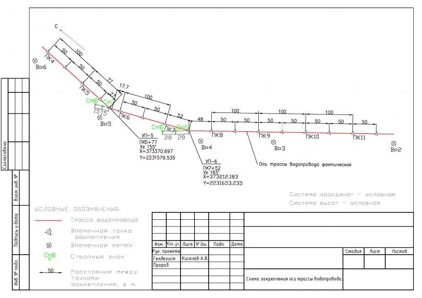 Исполнительная схема разбивки оси дороги. Исполнительная схема разбивки осей водопровода. Исполнительная схема разбивки осей трубопровода. Исполнительная схема разбивки трассы водопровода.