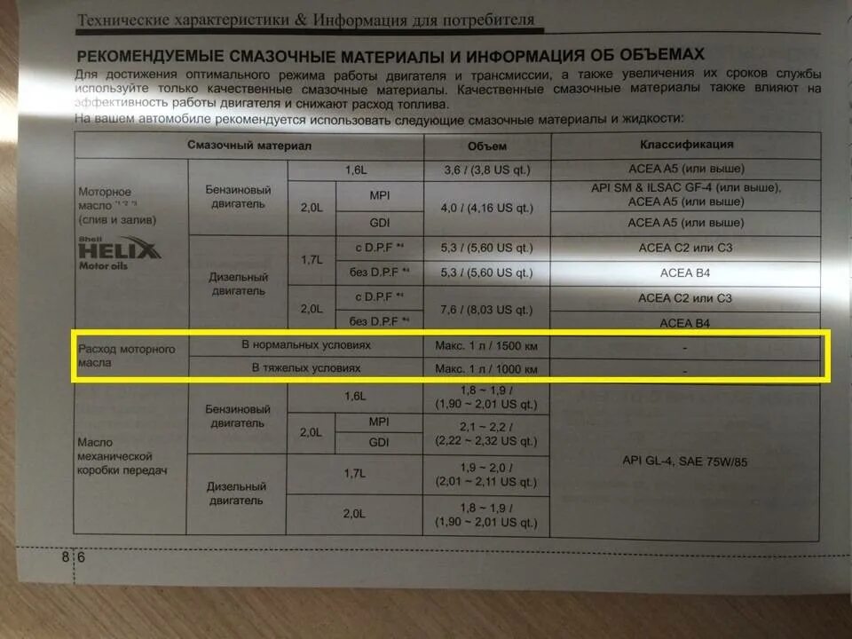 Почему расходует масло. Допуски масла Киа Спортейдж 3. Моторное масло Киа g4na. Допуск моторного масла Sportage 3. Моторное масло для Спортейдж 3 g4kd.