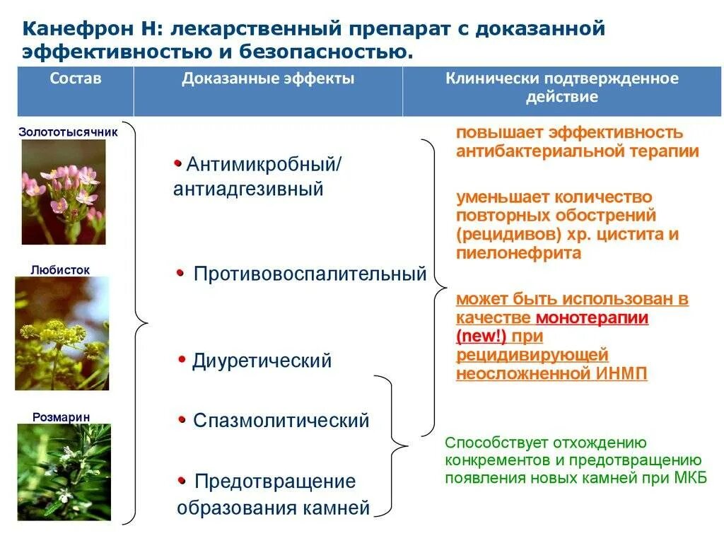Какие препараты доказаны эффективность. Препараты с доказанной эффективностью. лекарства с доказанной эффективностью. список лекарств с доказанной эффективностью. перечень препаратов с доказанной эффективностью.