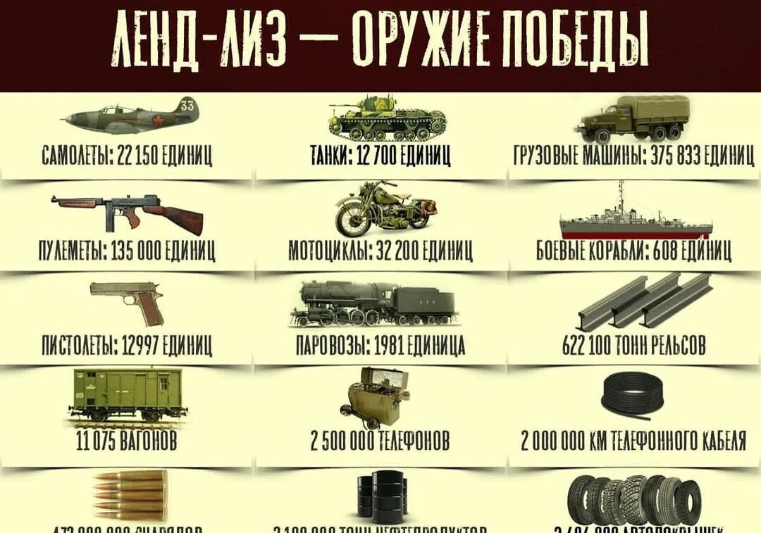 Что такое ленд лиз в истории. Что такое ленд лиз в истории