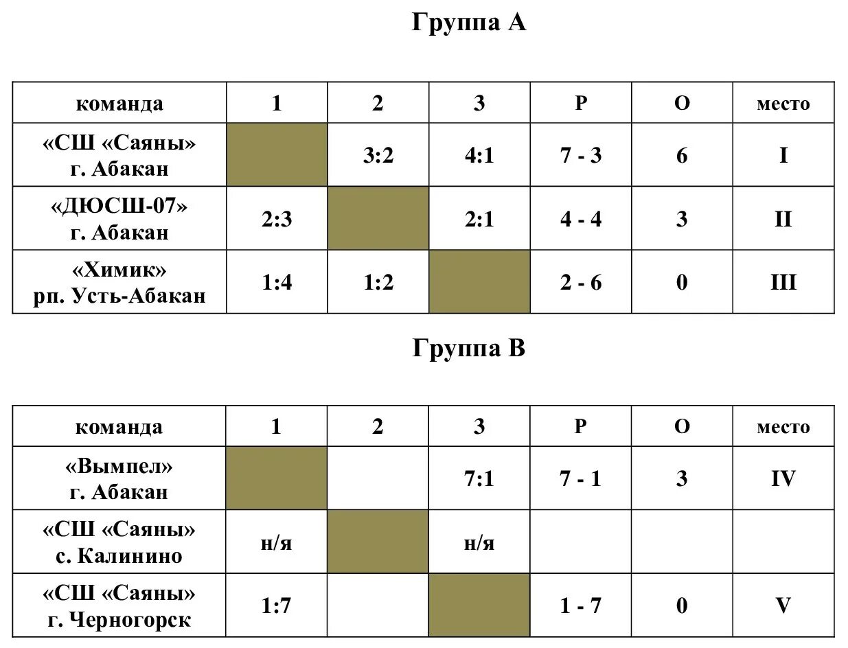 Следующий этап соревнований. Схема на 6 команд. Система проведения соревнований по хоккею. Схема турнира из 6 команд группы. Турнир на 6 команд в 2 группы.