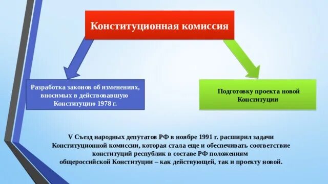 Разрабатывает проект новой конституции рф