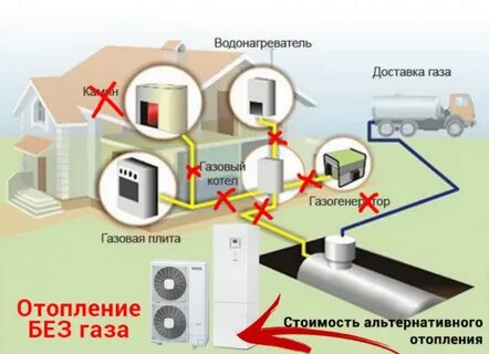 Отопление без газа
