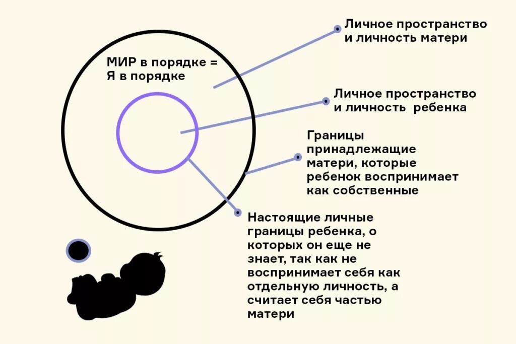 Отношений которая формируется между. Созависимые и контрзависимые отношения. Созависимость и контрзависимость в отношениях. Личные границы созависимость. Контрзависимость это в психологии.