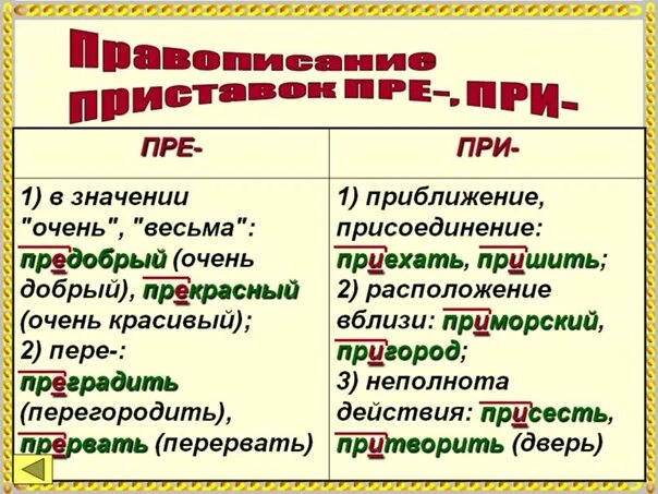 Роз грыш без скусный за граться. Правописание приставок пре и при. Поавопимание рпиставок пер при.. Правописание приставок ППЕ пр. Правило написания приставок пре и при.