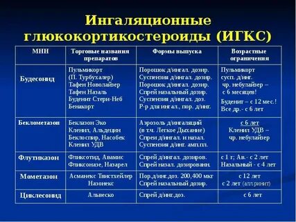 Бронхолитики глюкокортикостероиды