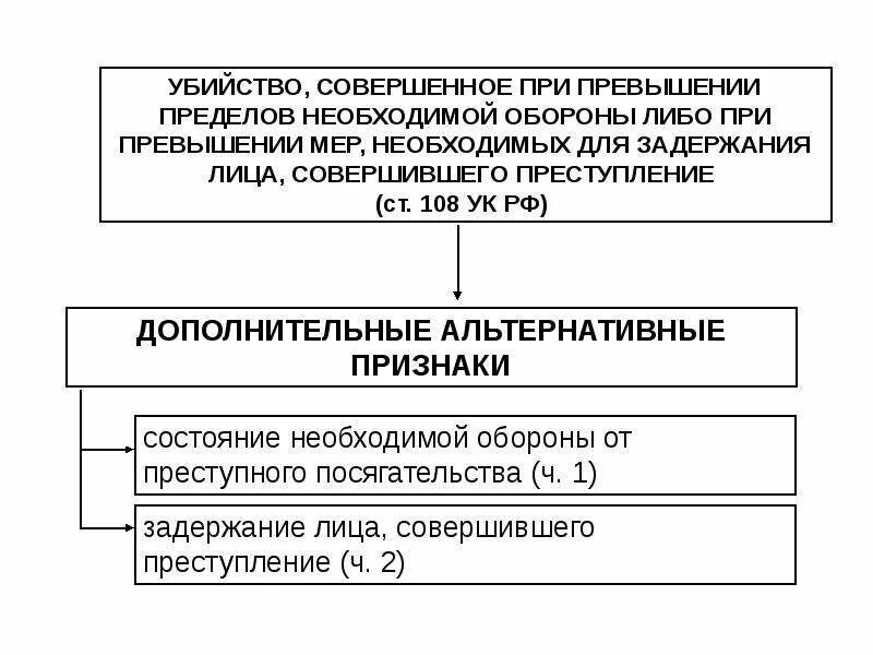 Классификация преступлений против жизни. Квалификация преступлений против личности схема. виды преступлений против личности.