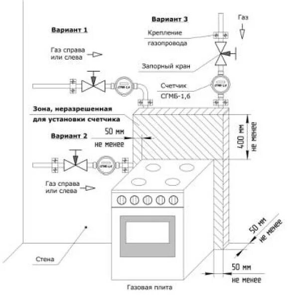 Можно ли устанавливать газовый счетчик. Схема установки счетчика газа. Монтажная схема установки газового счетчика. Схема установки счётчика на ГАЗ. Схема подключения газового счетчика.