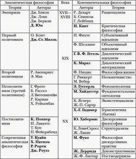 Анализ философских систем нового времени