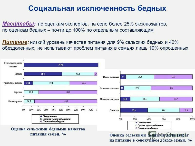 Вызовы экономического развития россии