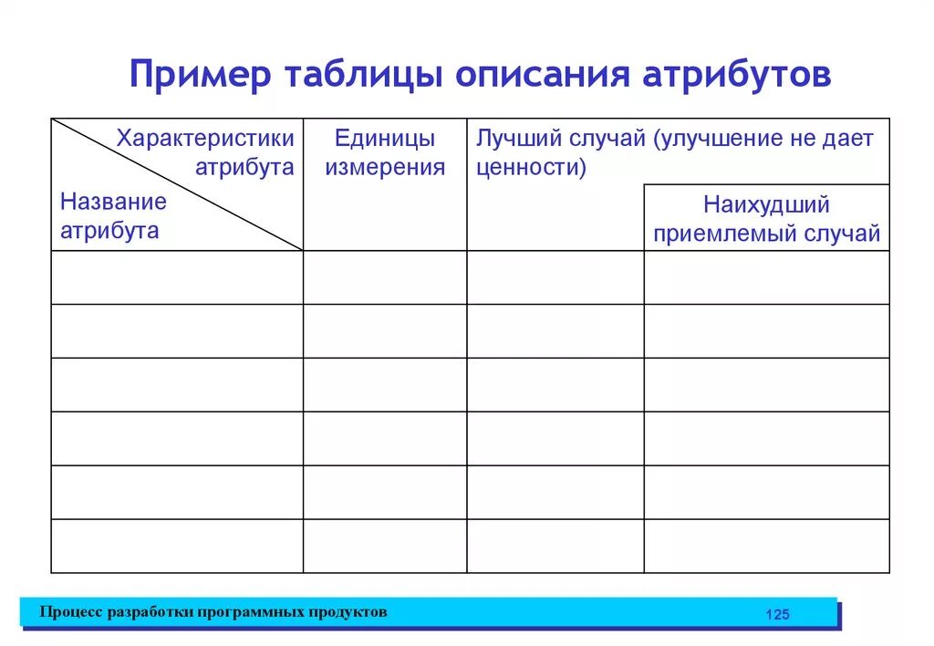 Содержания таблица образец. Примеры таблиц. Образец таблицы. Описание таблицы пример. Примеры таблиц с картинками для работы.
