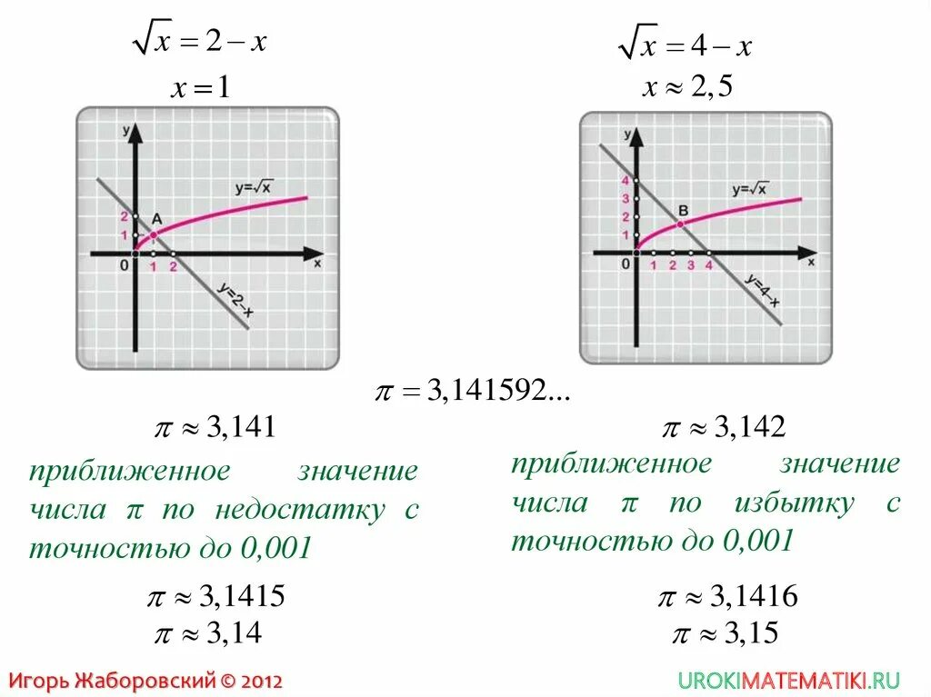 Даны приближенные значения числа. Приближённые значения действительных чисел. приближенные значения. приближенное значение действительных чисел. приближенное значение числа.