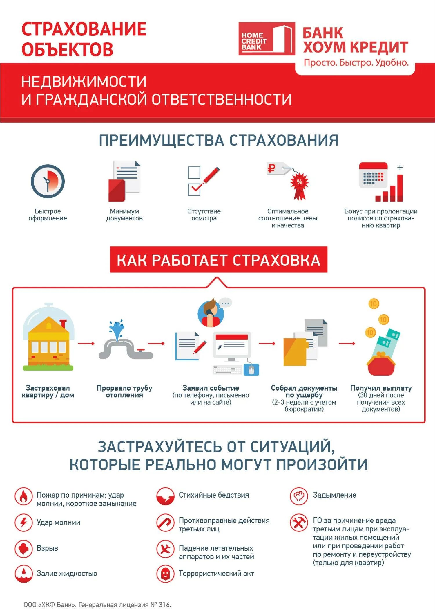 Организация страхования кредитов. Инфографика страхование. Страхование жизни инфографика. Инфографика страхование ж. Страхование квартиры.