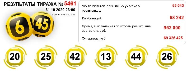 6 из 45 какие числа. Гослото 6 из 45 последний тираж. гослото 6 из 45 тиражи. 6 из 45 архив тиражей. часто выпадающие числа в лотерее.