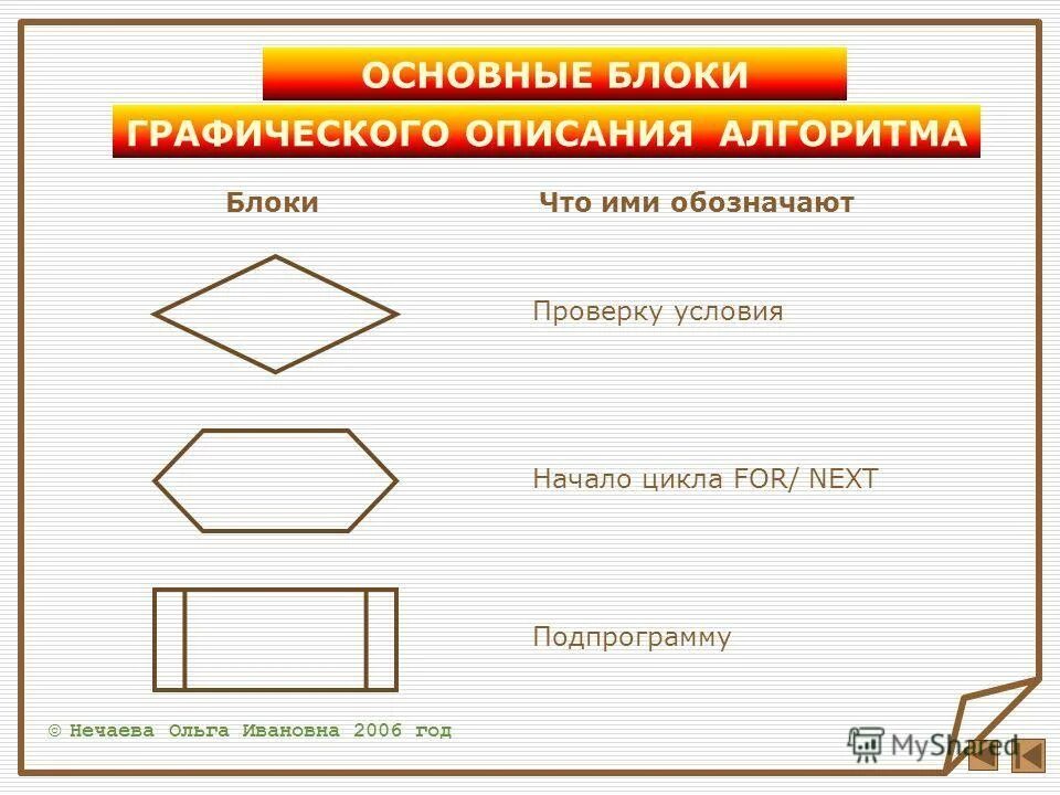 элементы блок схемы алгоритма. основные символы блок схем. обозначить проверка графический. основные элементы блок схемы алгоритма. виды блок схем.