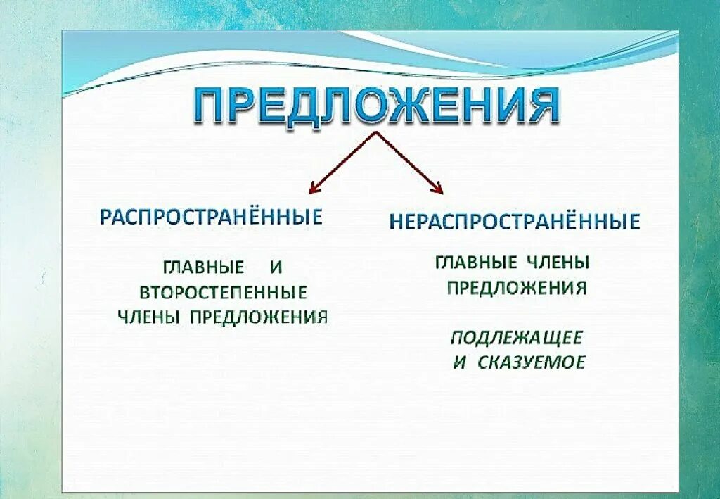 Нераспространенное предложение с двумя сказуемыми. Схема распространенные и нераспространенные предложения 2 класс. Правило распространенные и нераспространенные предложения 2 класс. Распространенные и нераспрос раненные. Распространение и нераспространенные предложения 2 класс.