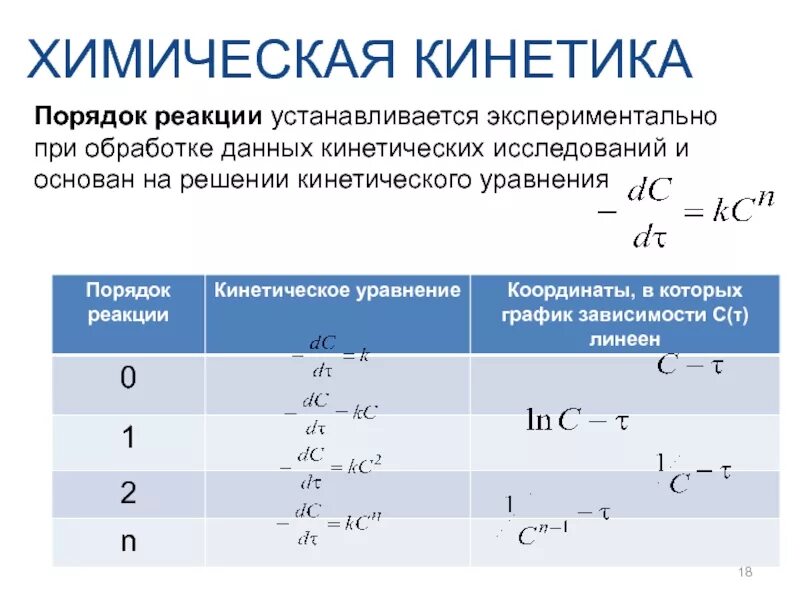 Метод первой реакции. Как найти порядок химической реакции. Реакции соединения порядок реакции. Как определить порядок реакции примеры. Общий порядок реакции формула.