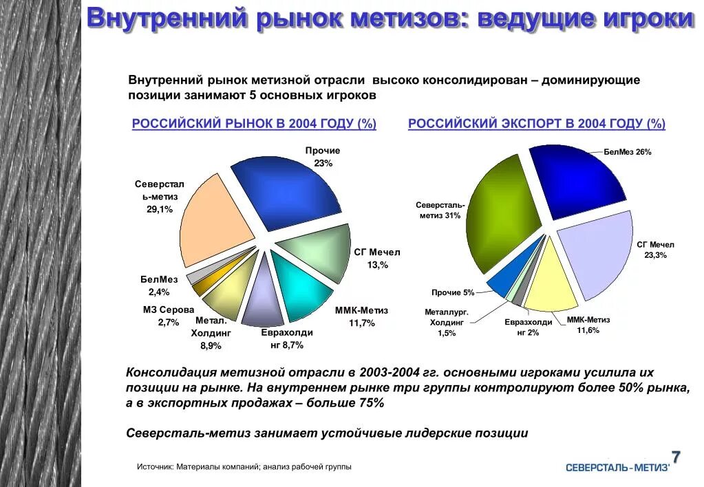 Национальные рынки россии