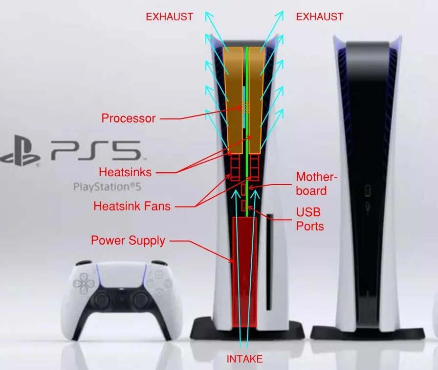 Как подключить ps5