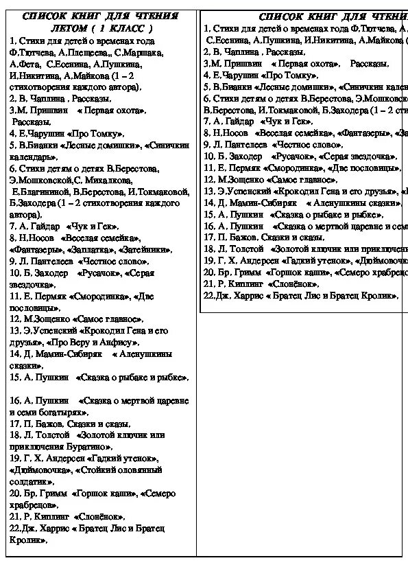 Список литературы лето школа россии фгос. Список для чтения на лето после 1 класса. Литература на лето после 1 класса школа России. Список литературы после 1 класса школа России. Литература для чтения летом после окончания 1 класса школа России.