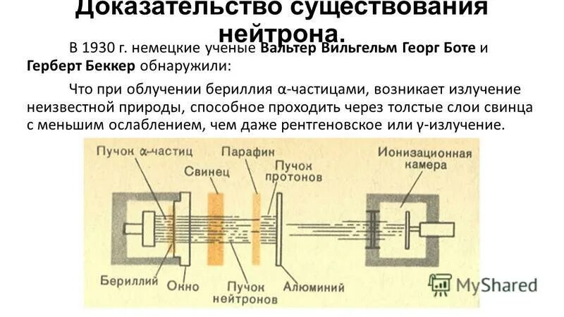 Открытие протона и нейтрона презентация 9 класс