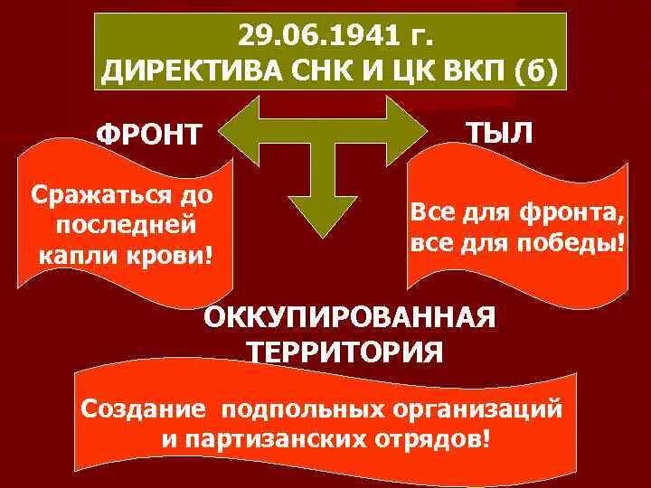 Снк и цк вкп б. Директива цк вкп б и снк ссср от 29 июня 1941 г. директива от 29 июня 1941. директива совета народных комиссаров ссср от 29.06.1941. директива снк о партизанах.