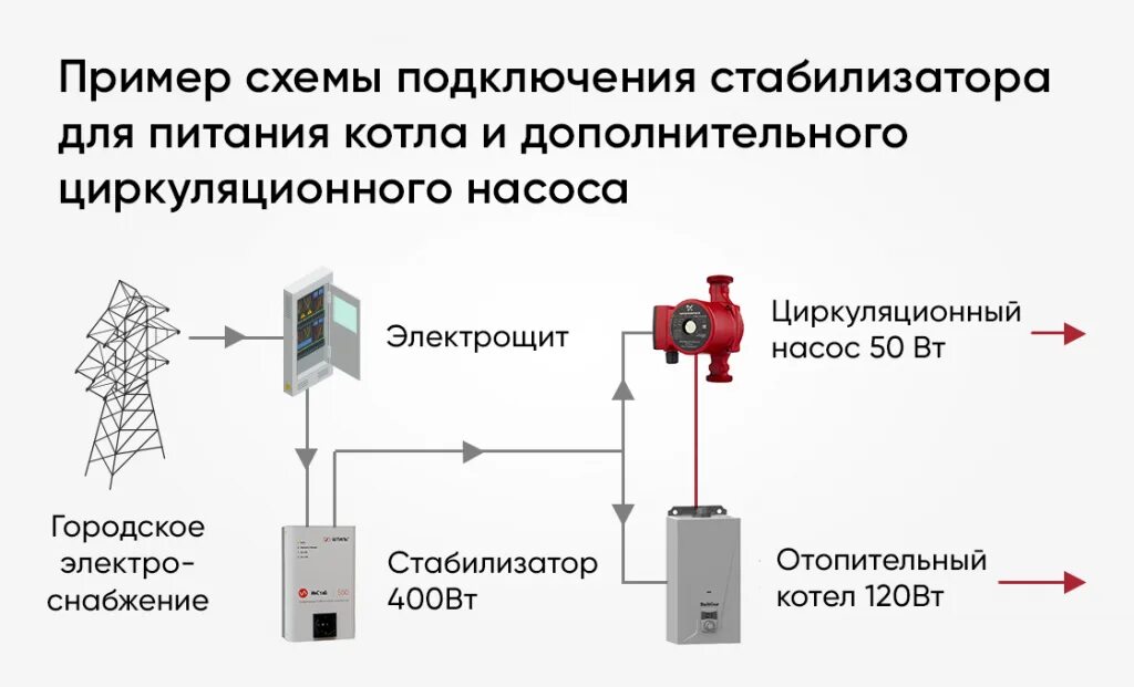 Особенности подключения ИБП к насосу отопительной системы - Наши статьи